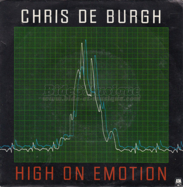 Chris De Burgh - 80'